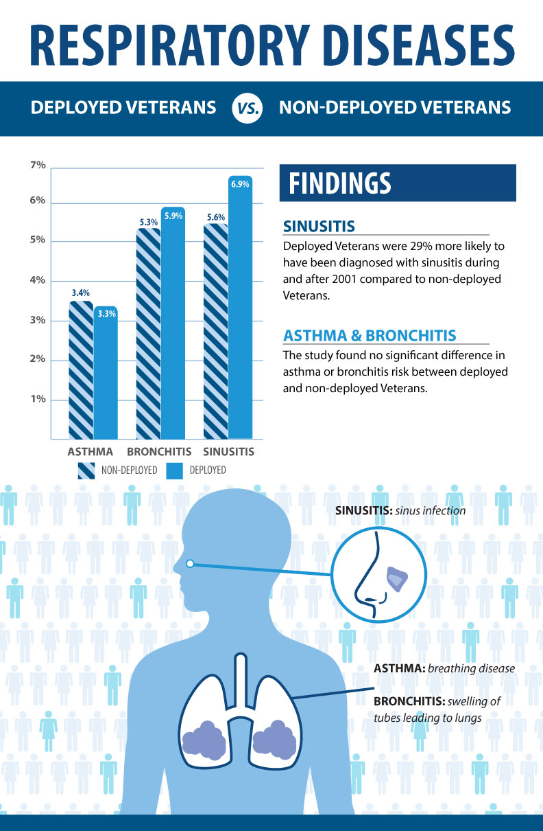 respiratory snapshot