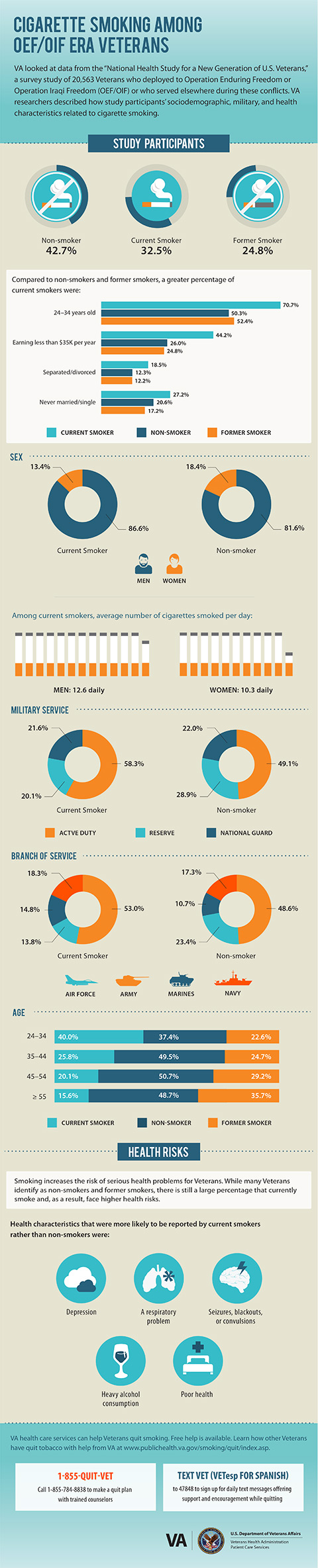 ptsd infographic