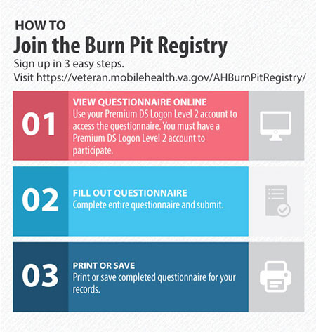 How to Join the Burn Pit Registry. Sign up in 3 easy steps. Visit https://veteran.mobilehealth.va.gov/AHBurnPitRegistry/  1) VIEW QUESTIONNAIRE ONLINE Use your Premium DS Logon Level 2 account to access the questionnaire. You must have a Premium DS Logon Level 2 account to participate.   2) FILL OUT QUESTIONNAIRE Complete entire questionnaire and submit.   3) PRINT OR SAVE Print or save completed questionnaire for your records.