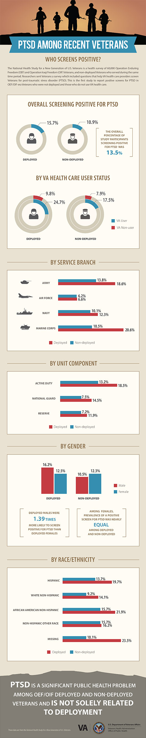 ptsd infographic