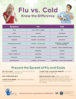 Cold Versus Flu Chart