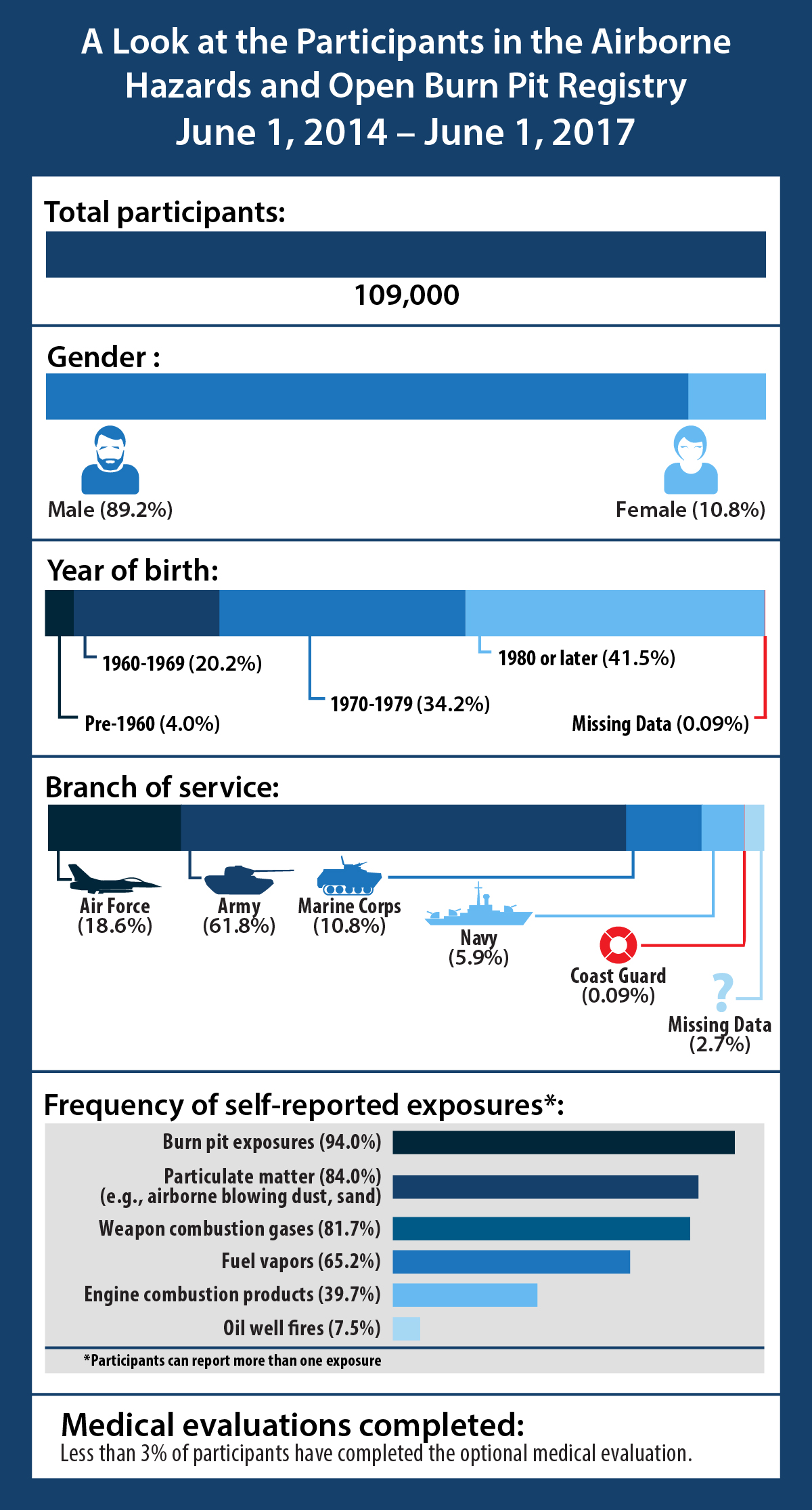 Graphic with additional data on burpits.