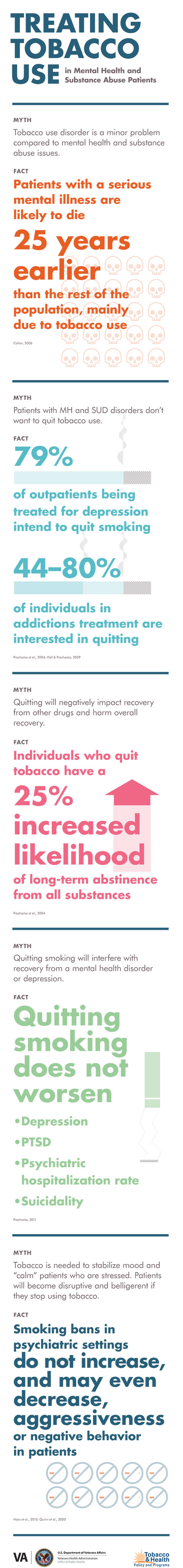 Mental Health and Substance Abuse infographic Mental Health and Substance Abuse infographic